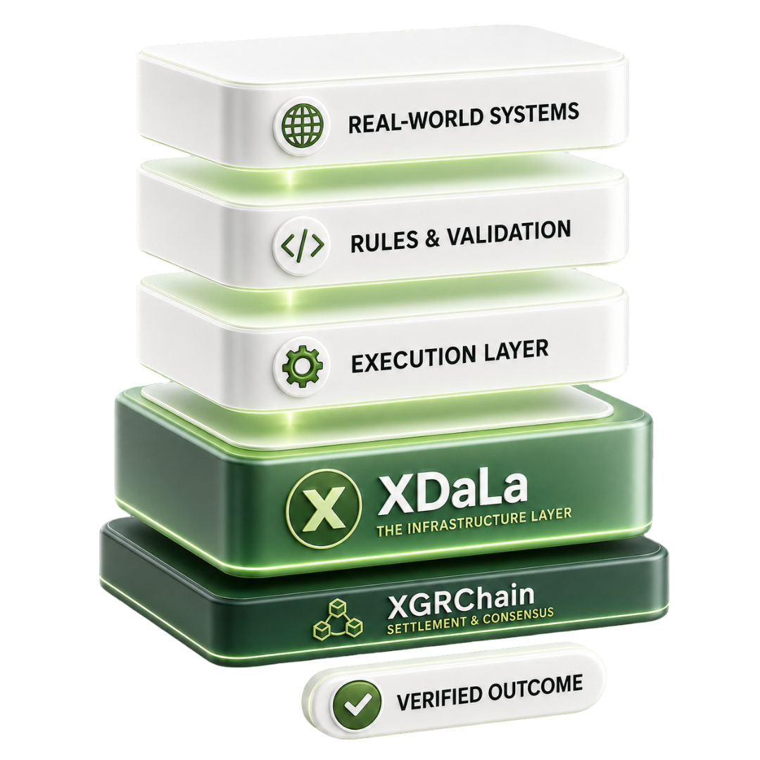 Layered XGR infrastructure stack
